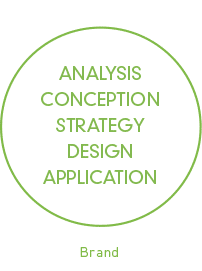 360VIER_Home_grafik-brand