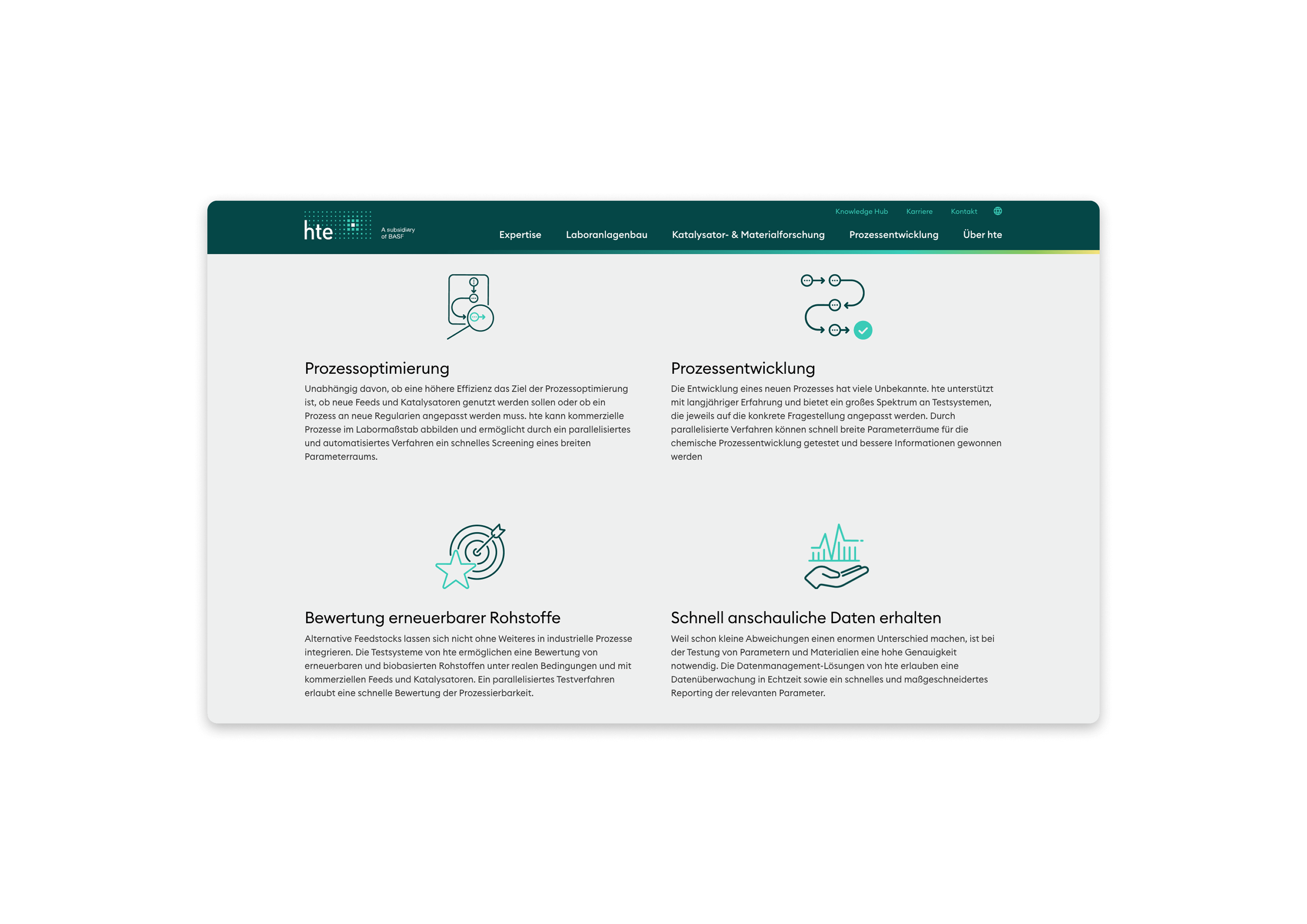 360vier Digitalagentur Referenz Case Hte Slide 3